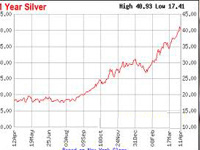買取価格は正当に評価