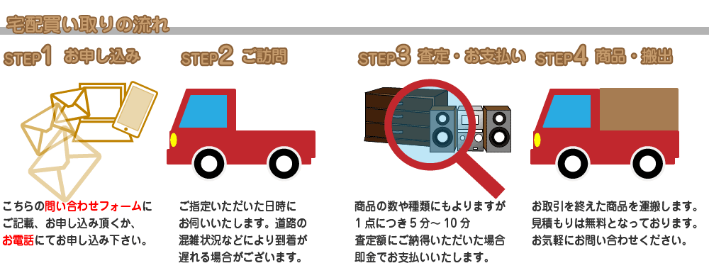 宅配買取の流れ